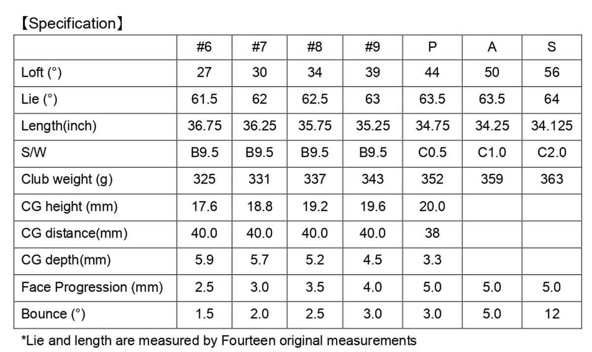 Dòng gậy nữ mới nhất của Fourteen FQ+ - Siêu lòng các nữ golfer