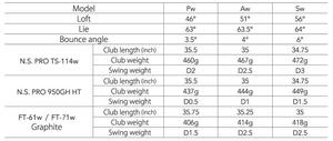 Gậy kỹ thuật wedge Fourteen C-036 Forged