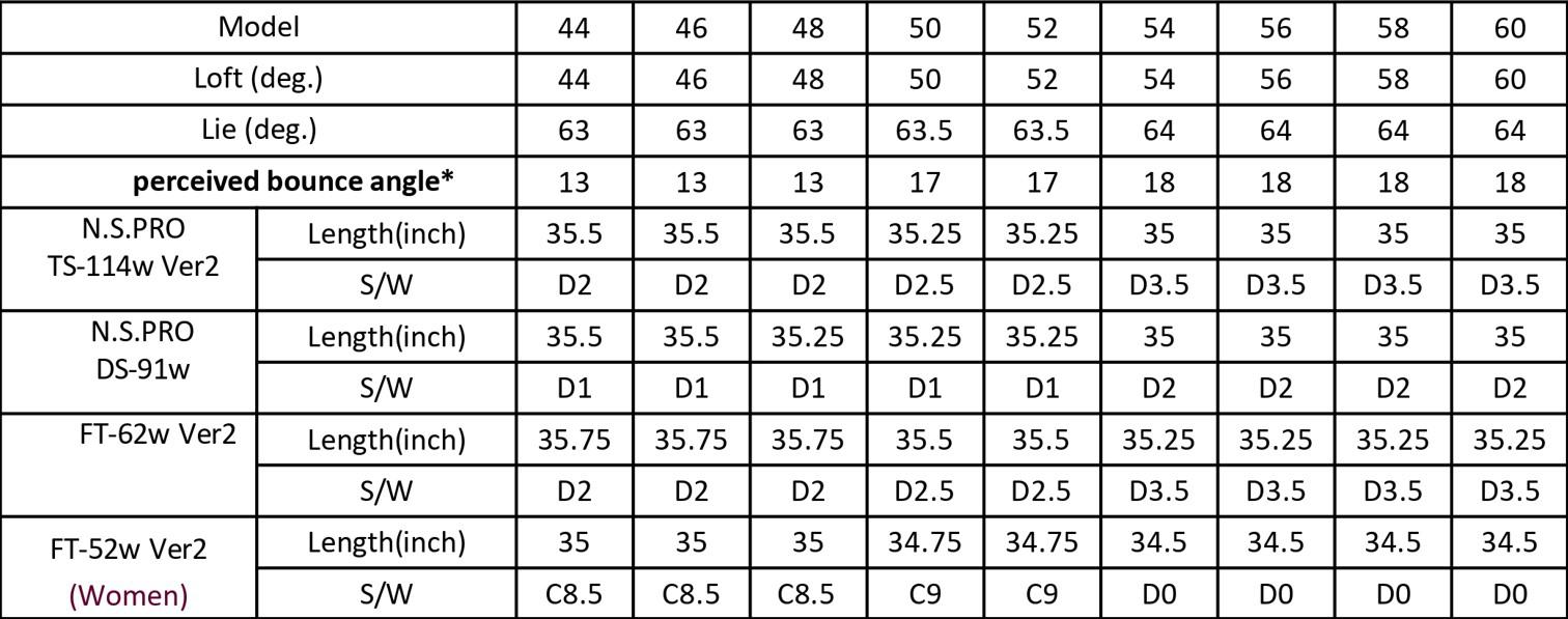 Gậy Kỹ Thuật Wedge Fourteen DJ-6 Forged