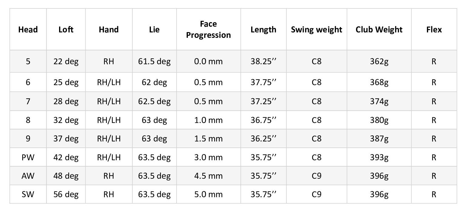 Bộ gậy sắt XXIO XX13 Irons (8 gậy) 