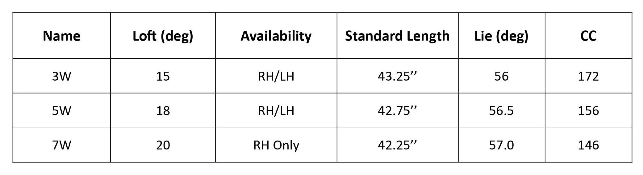 Gậy Fairway Callaway Paradym Ai Smoke Triple Diamond